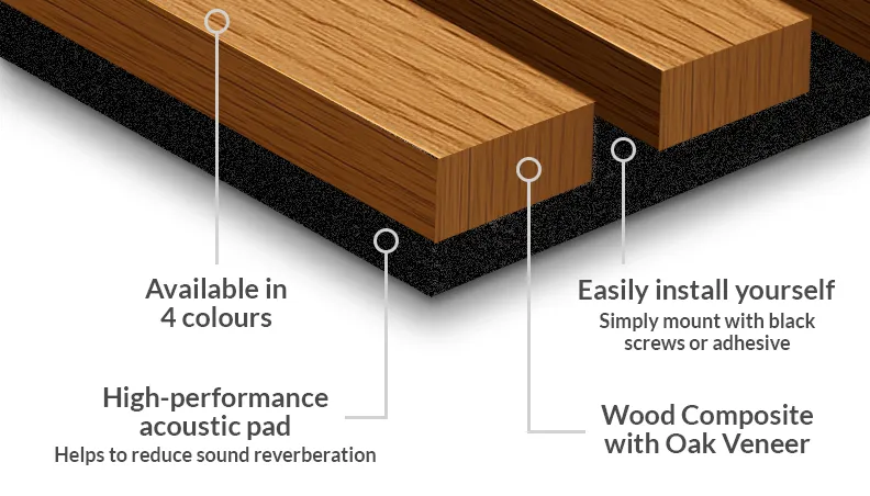 Acoustic Wall Panel Close Up Features